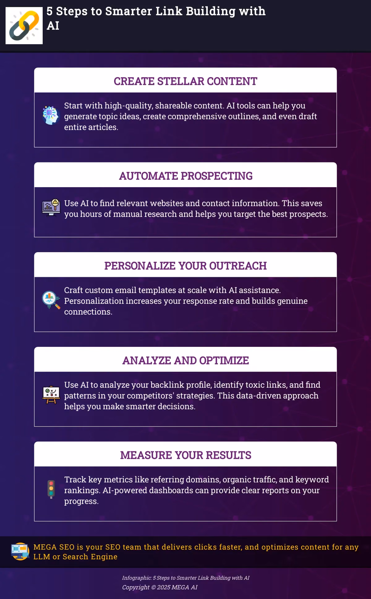 Infographic outlining 5 steps to smarter link building with AI