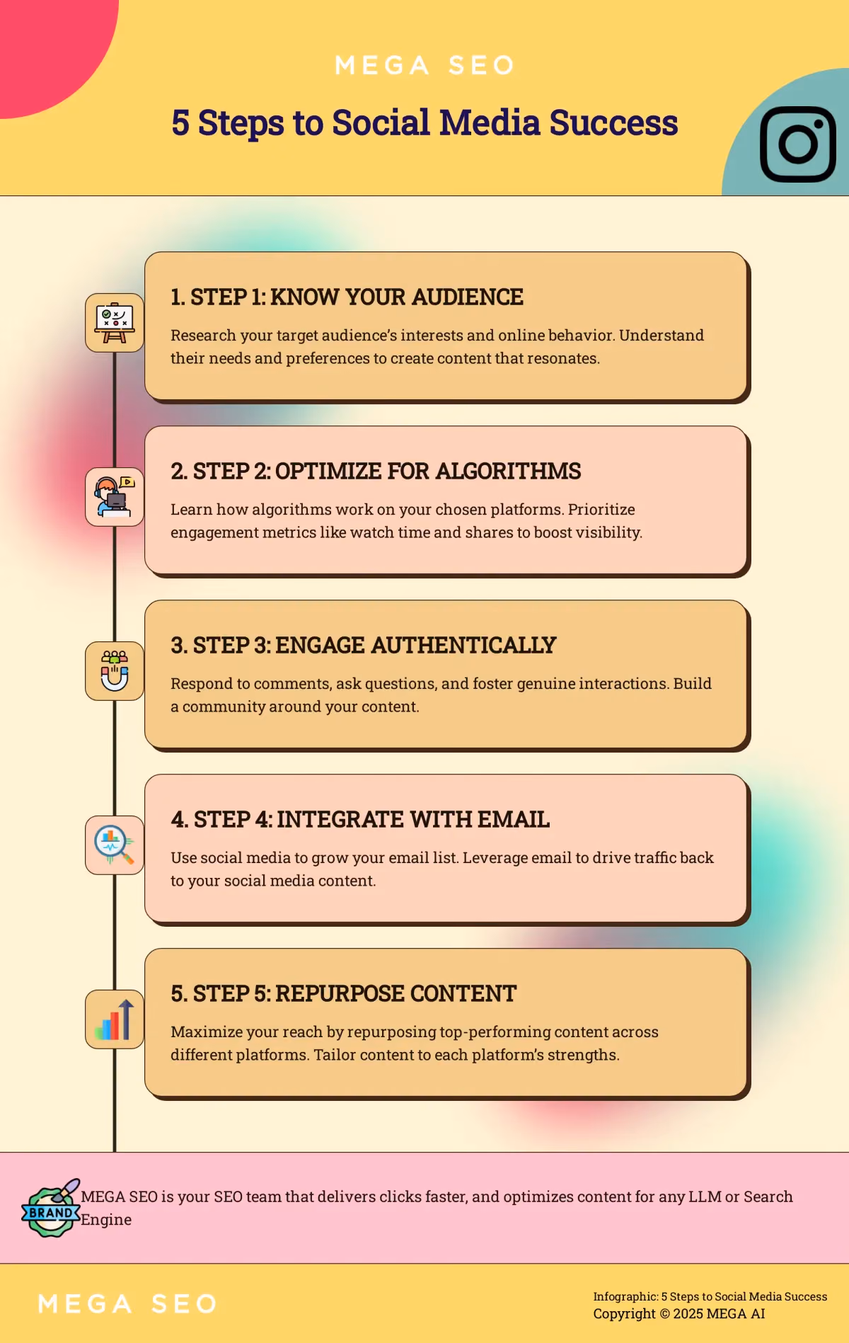5 Steps to Social Media Success Infographic outlining 5 key steps to succeed on social media.