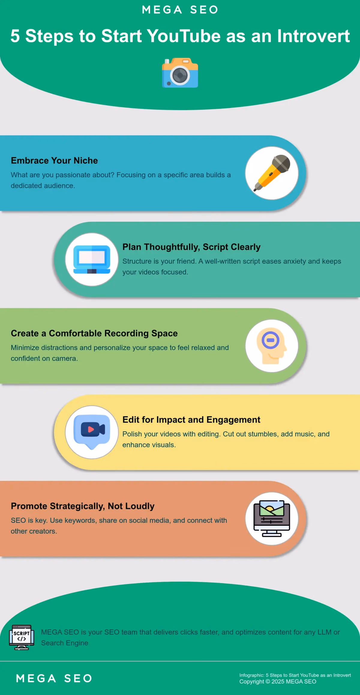 5 Steps to Start YouTube as an Introvert Infographic: 5 Steps to Start YouTube as an Introvert