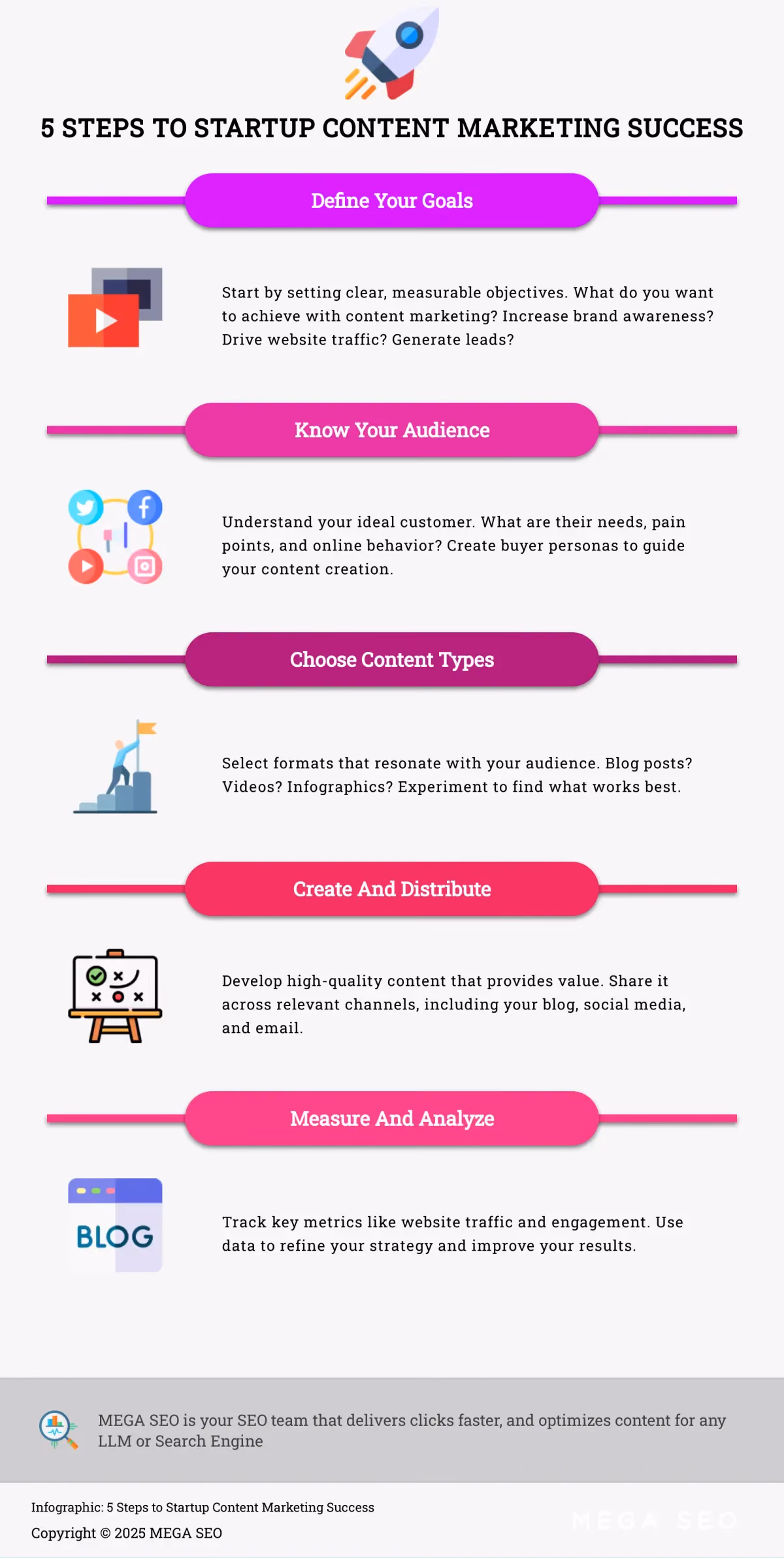 5 Steps to Startup Content Marketing Success Infographic outlining 5 steps to a successful content marketing strategy for startups.
