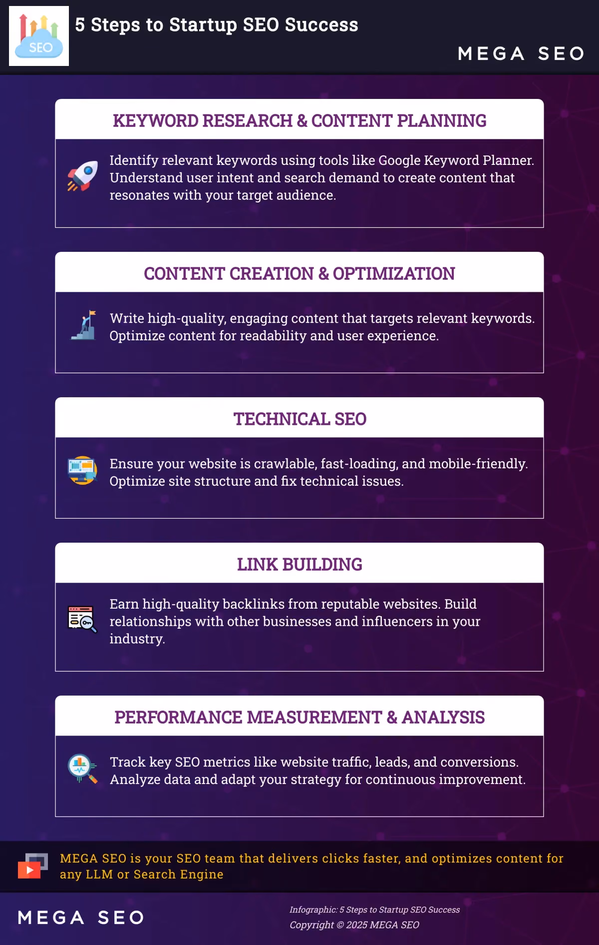 5 Steps to Startup SEO Success Infographic outlining 5 key steps for startups to improve their SEO.