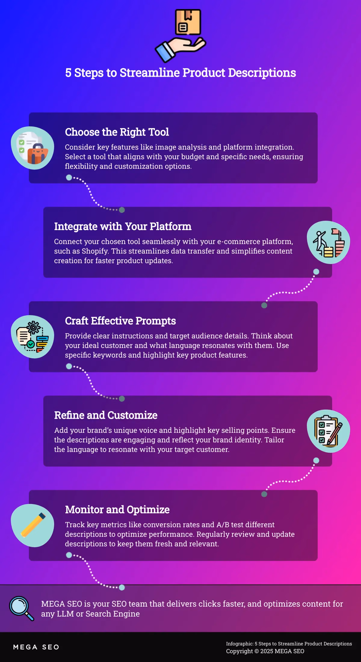 5 Steps to Streamline Product Descriptions Infographic outlining 5 steps to using a clothes description generator.
