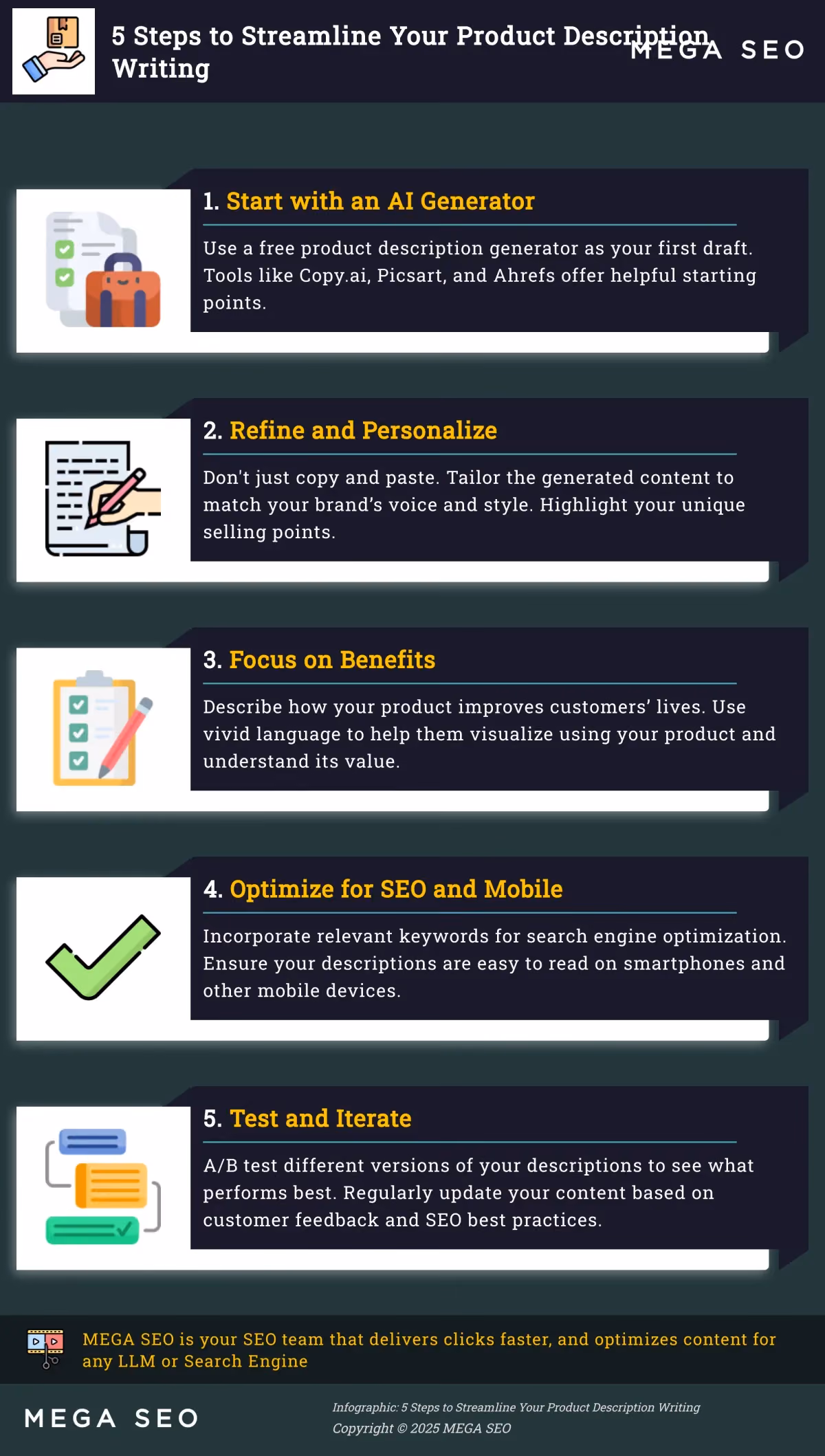 Infographic on using AI for product descriptions