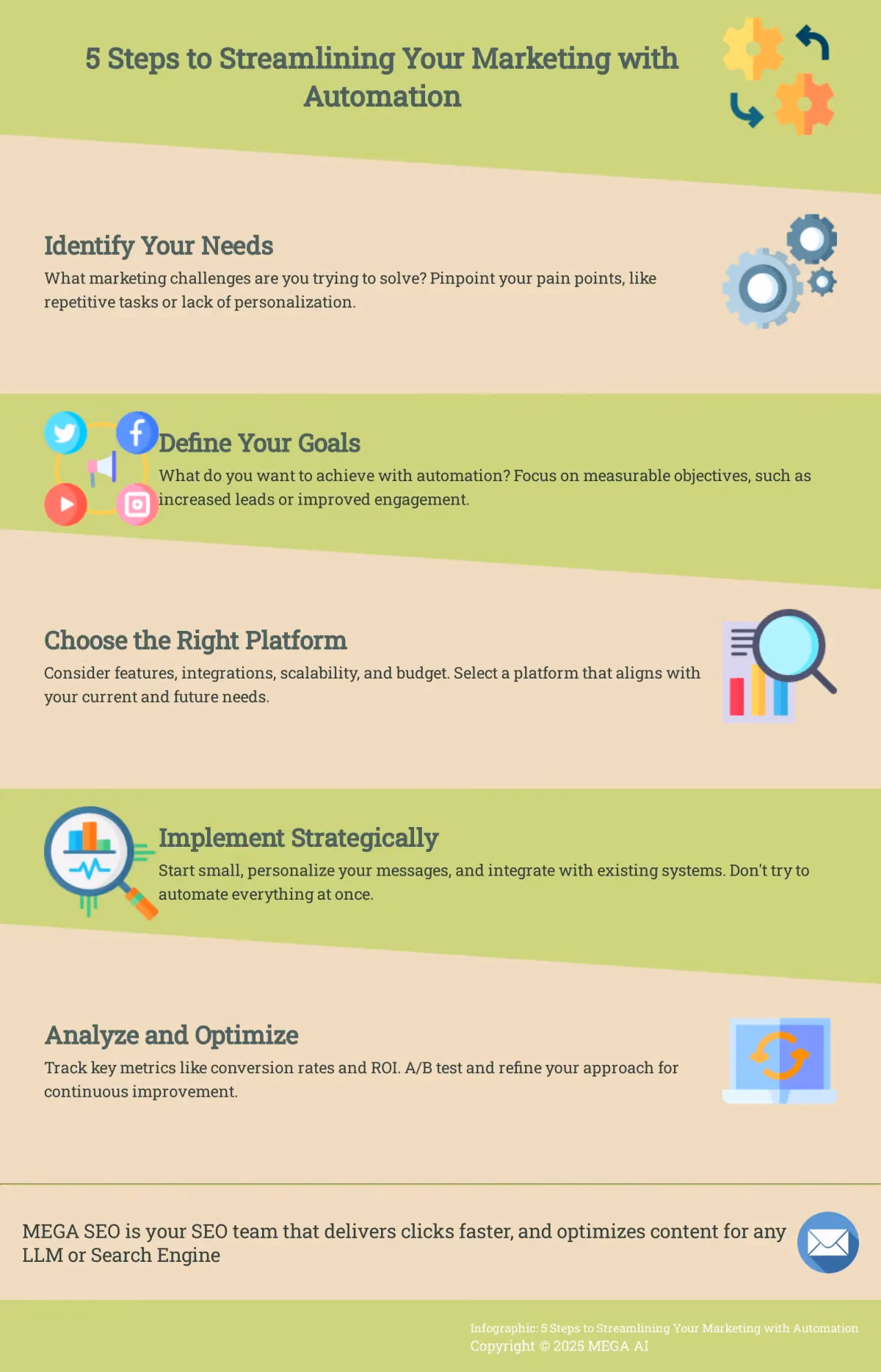 Infographic outlining 5 steps to implement marketing automation.