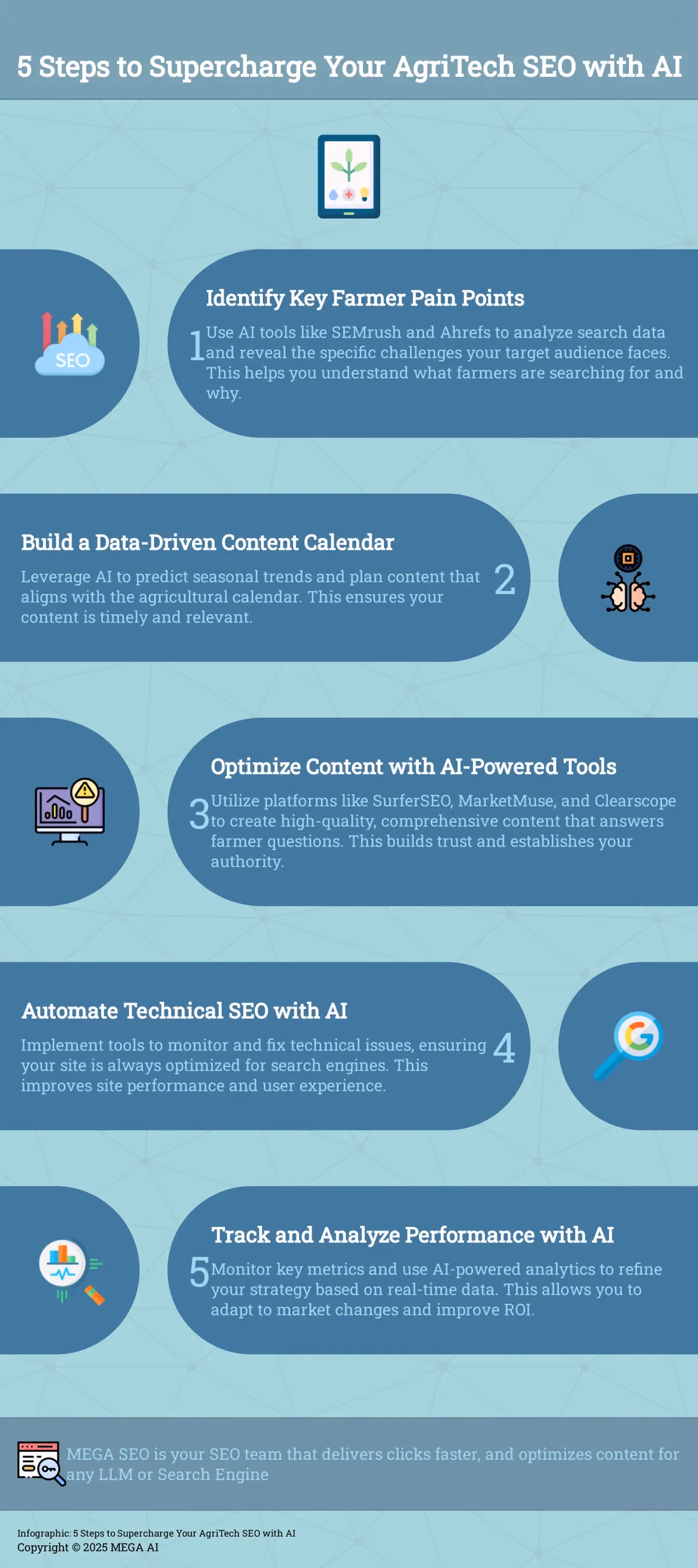 5 Steps to Supercharge Your AgriTech SEO with AI Infographic outlining 5 steps to improve AgriTech SEO using AI.