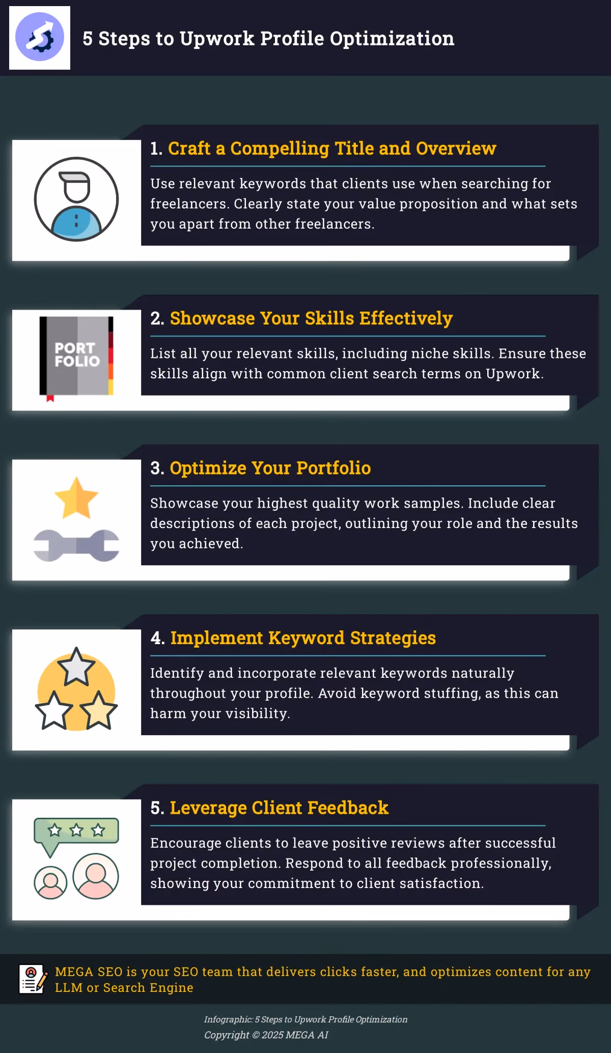 5 Steps to Upwork Profile Optimization Infographic outlining 5 steps to optimize your Upwork profile for increased visibility and client engagement.