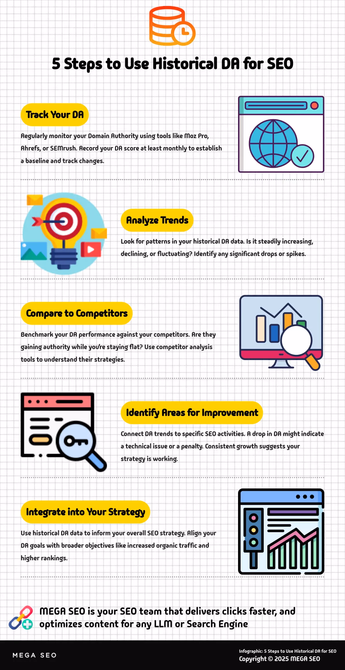 5 Steps to Use Historical DA for SEO Infographic: 5 Steps to Use Historical DA for SEO