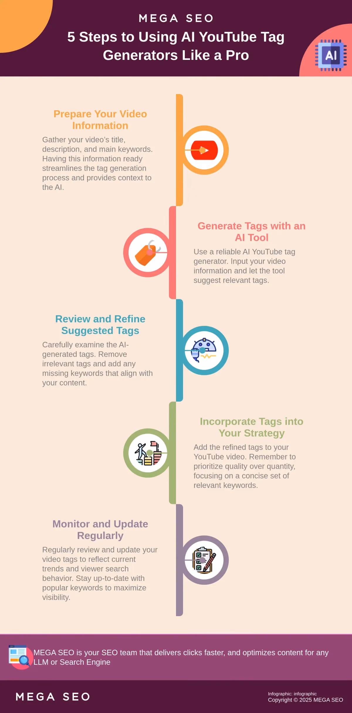 5 Steps to Using AI YouTube Tag Generators Like a Pro Infographic: 5 Steps to Using AI YouTube Tag Generators Like a Pro