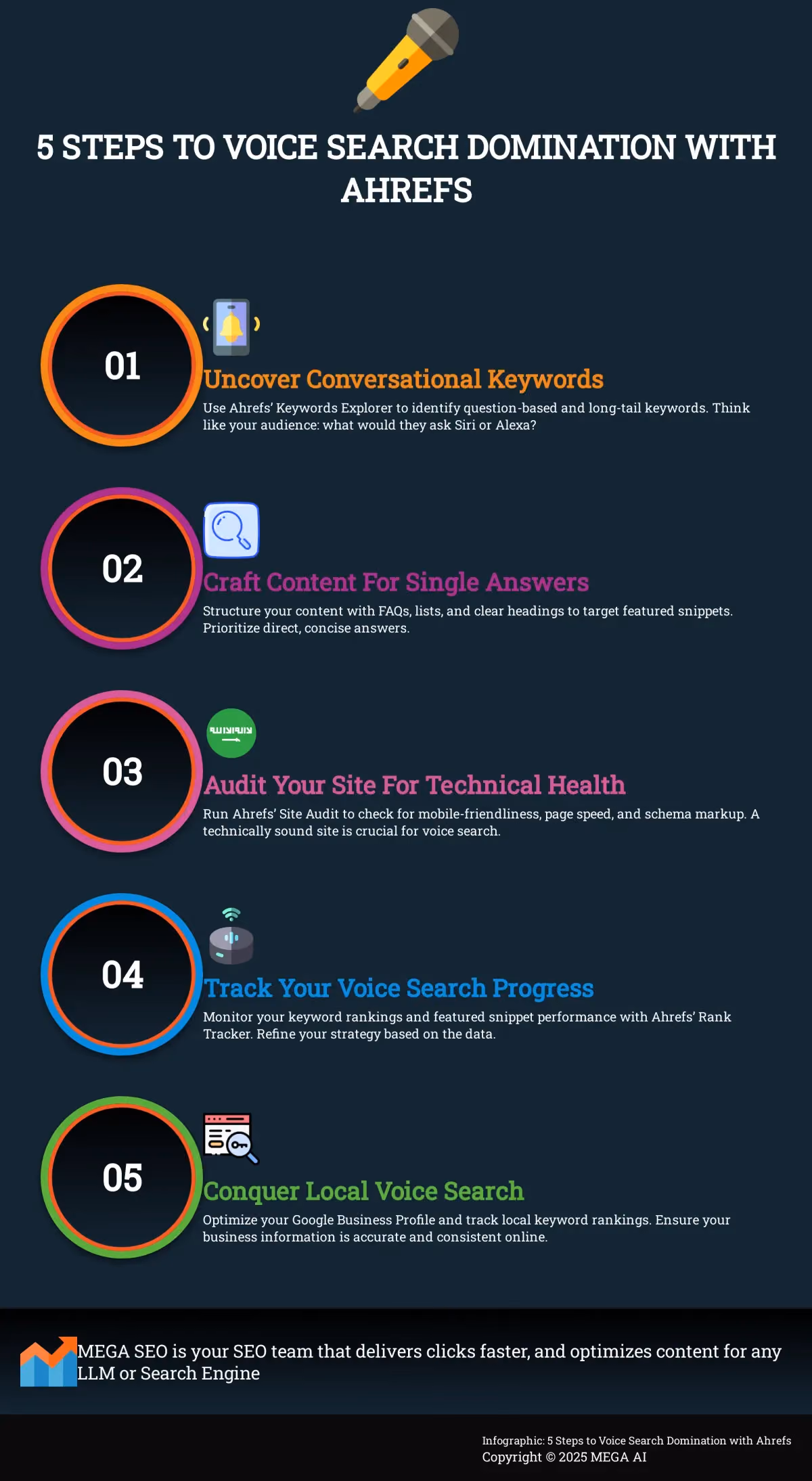 5 Steps to Voice Search Domination with Ahrefs Infographic outlining 5 steps to optimize for voice search using Ahrefs