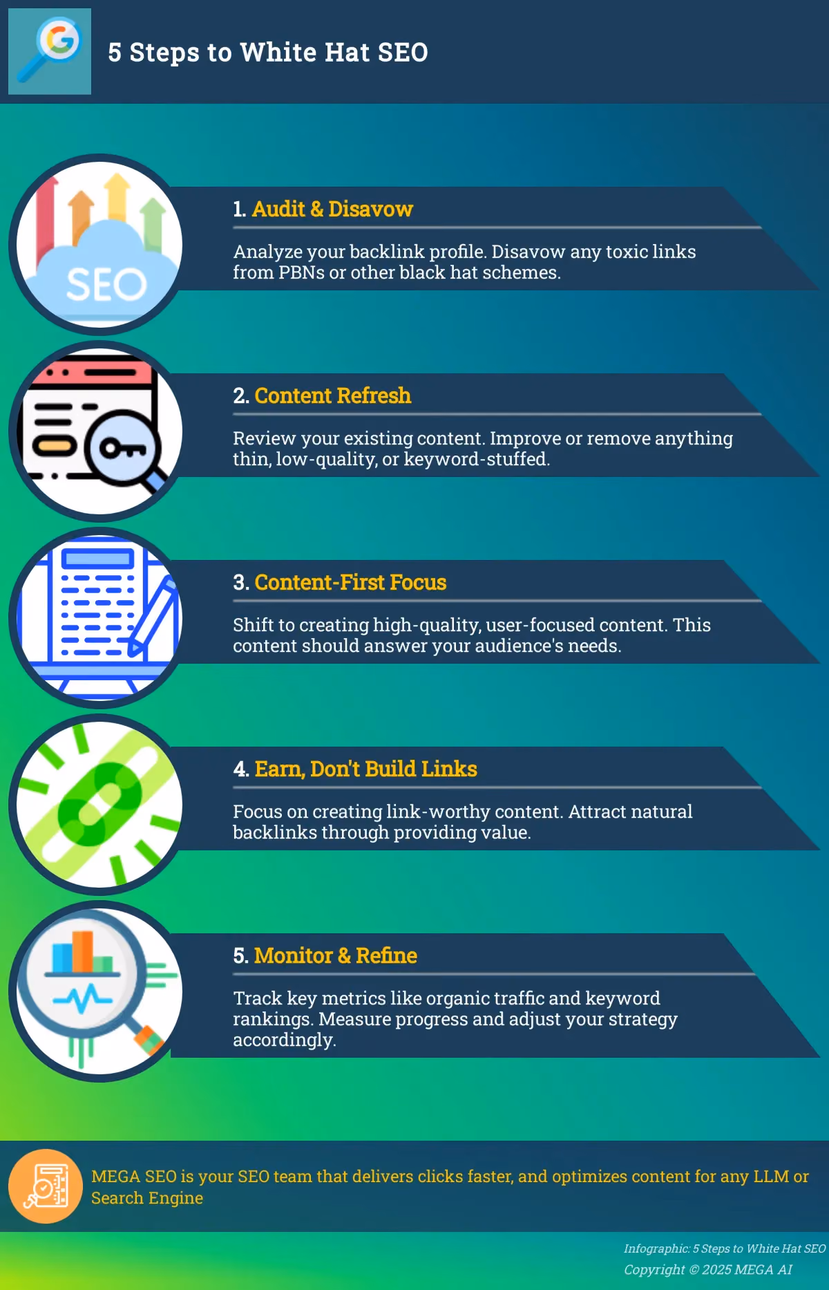 5 Steps to White Hat SEO Infographic depicting 5 steps to transition to white hat SEO
