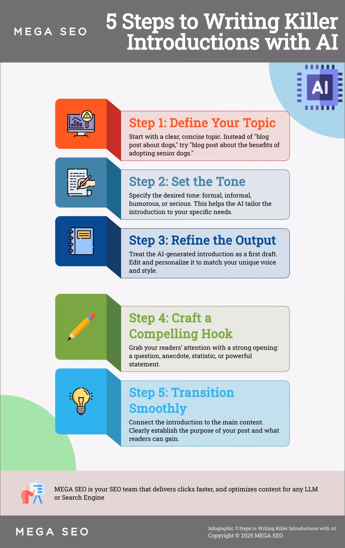 5 Steps to Writing Killer Introductions with AI Infographic outlining 5 steps to writing effective introductions using AI.