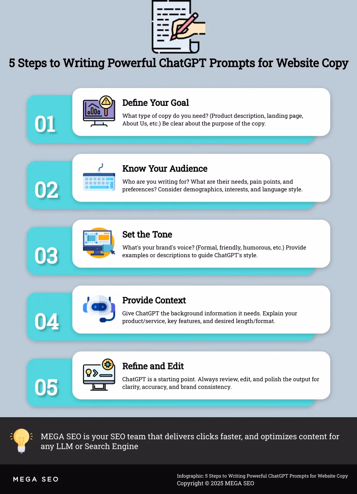 5 Steps to Writing Powerful ChatGPT Prompts for Website Copy Infographic outlining 5 steps to writing effective ChatGPT prompts for website copy.