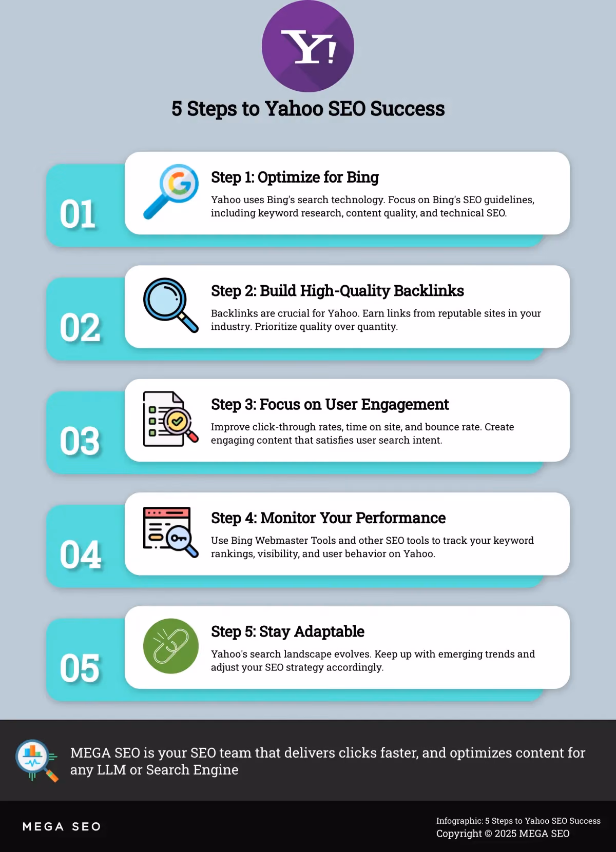 5 Steps to Yahoo SEO Success Infographic outlining 5 key steps for optimizing websites for Yahoo search.