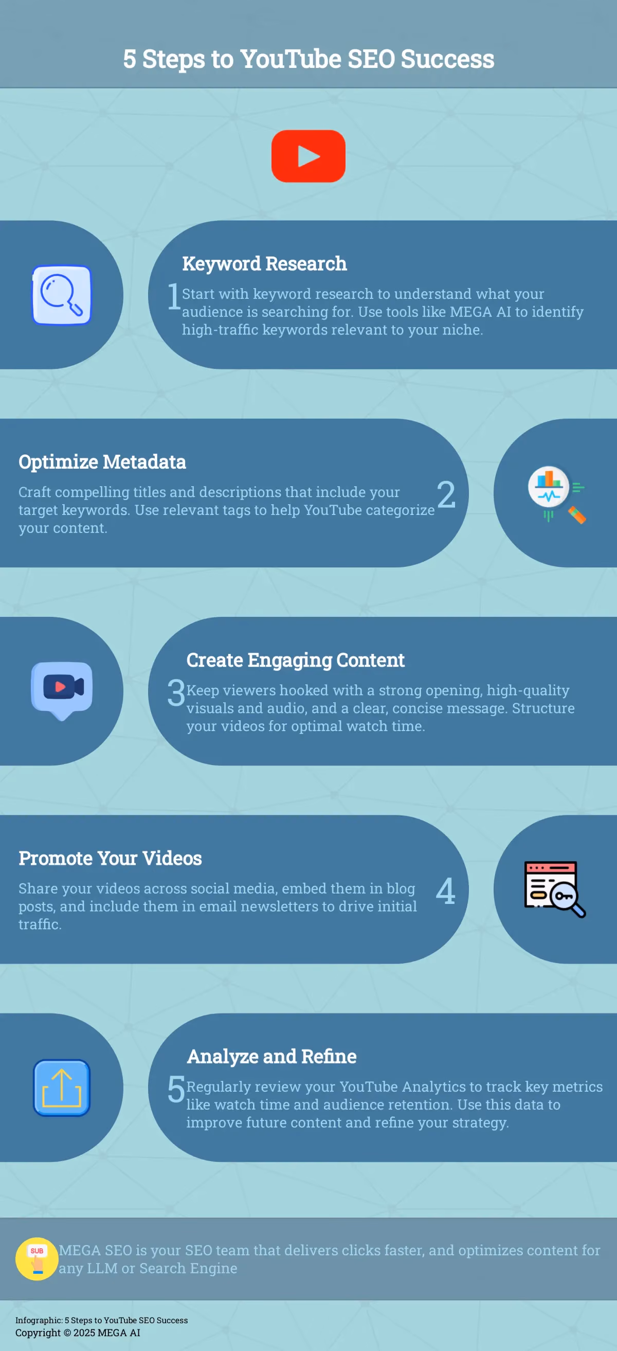 5 Steps to YouTube SEO Success Infographic outlining 5 key steps for optimizing YouTube videos.