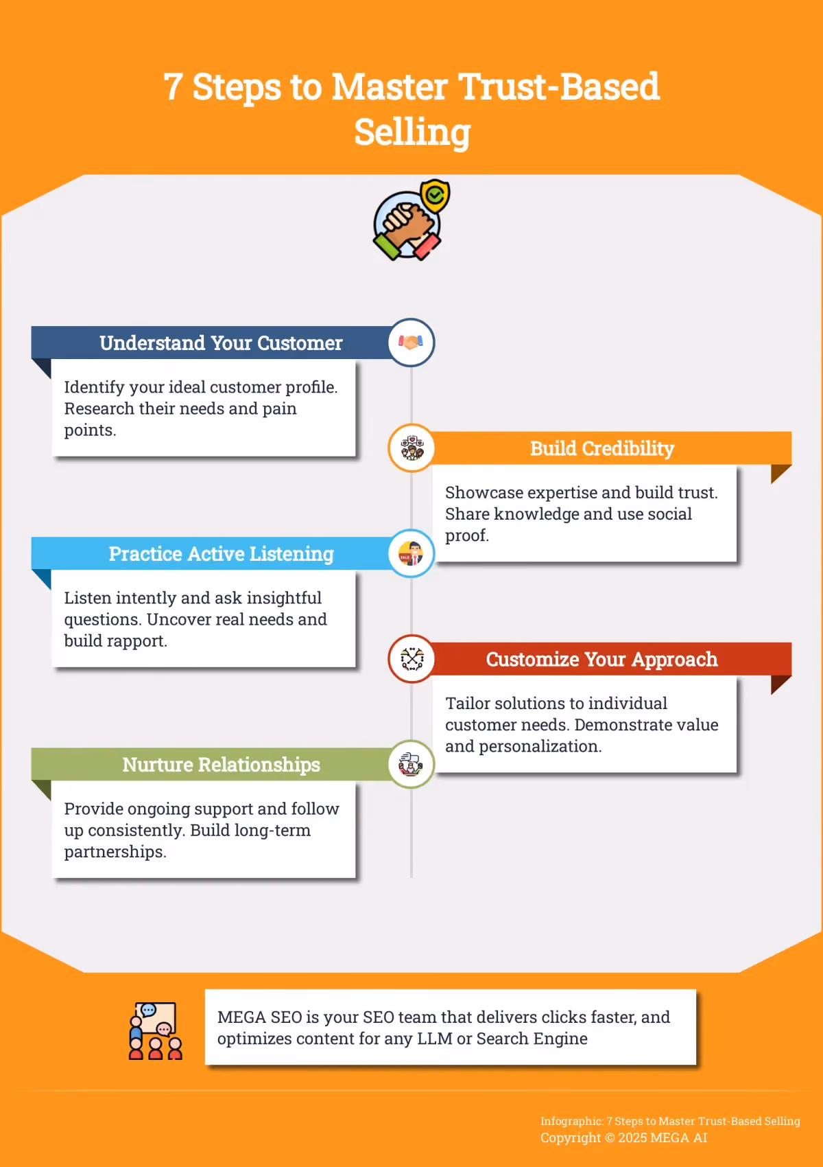 7 Steps to Master Trust-Based Selling Infographic outlining 7 steps to master trust-based selling.