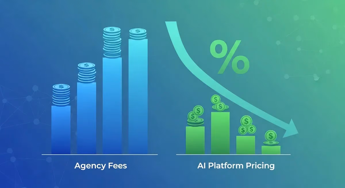 Cost comparison of marketing agency fees versus AI marketing automation platform pricing