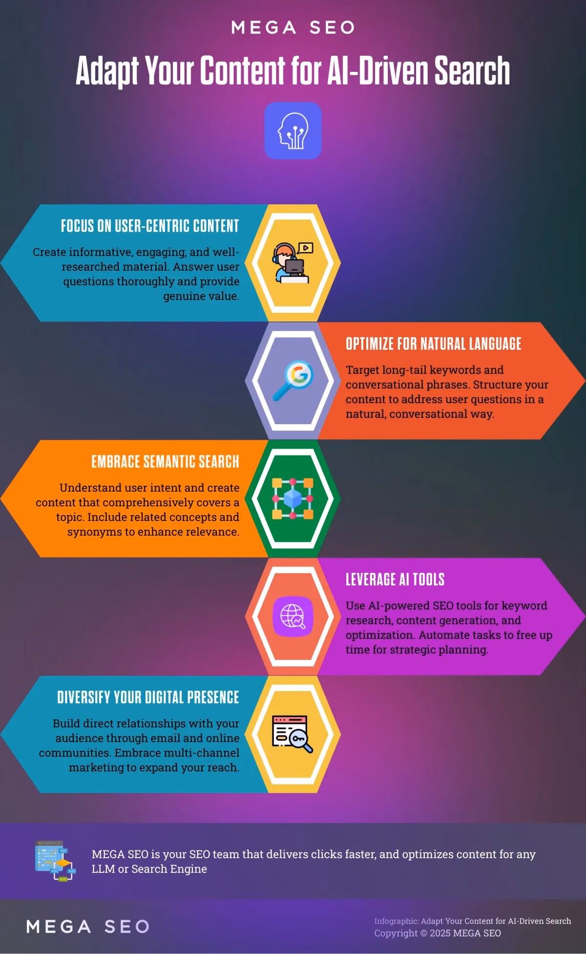 Adapt Your Content for AI-Driven Search Infographic: 5 Steps to Optimize Content for AI-Driven Search