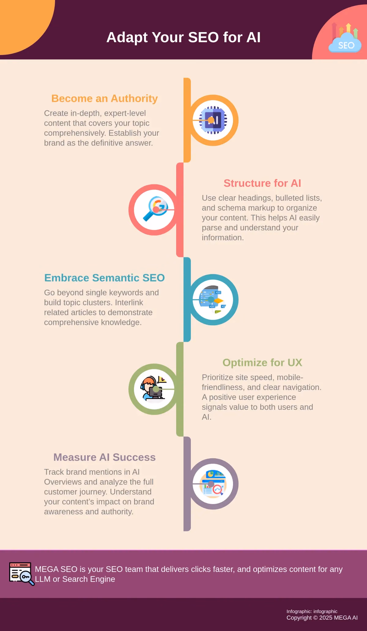 Infographic: 5 Steps to Optimize for AI-Driven Search