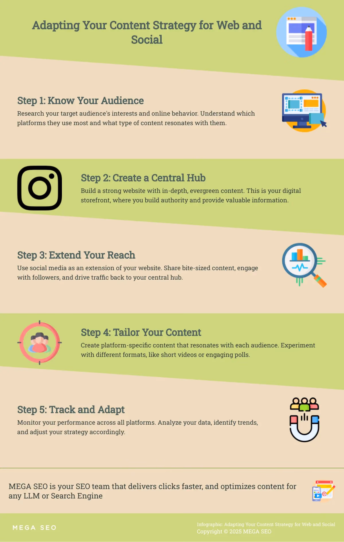 Adapting Your Content Strategy for Web and Social Infographic: 5 Steps to Optimize Content for Web and Social