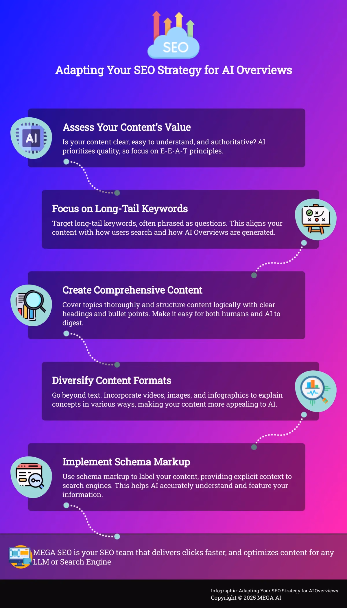 Infographic: 5 Steps to Optimize for AI Overviews