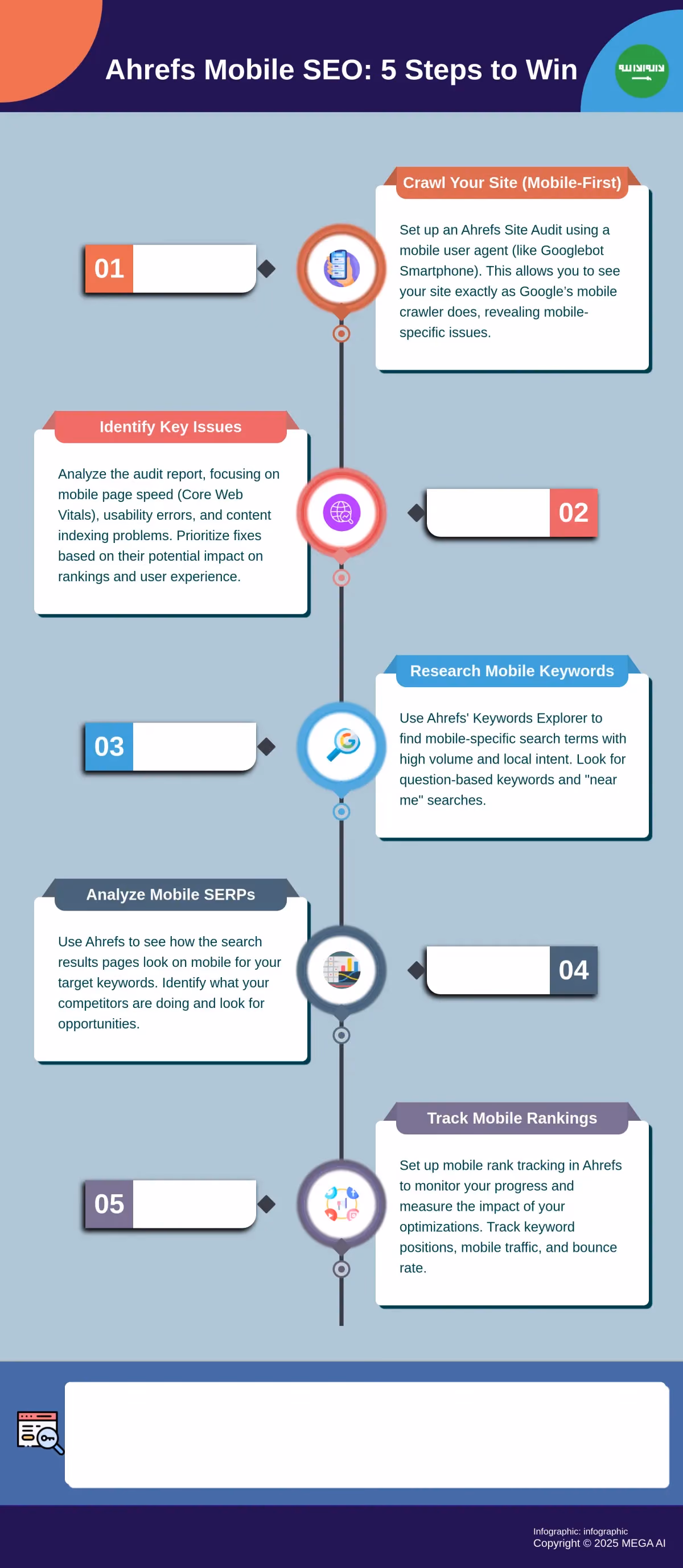 Ahrefs Mobile SEO: 5 Steps to Win Infographic: 5 steps to mobile SEO success with Ahrefs