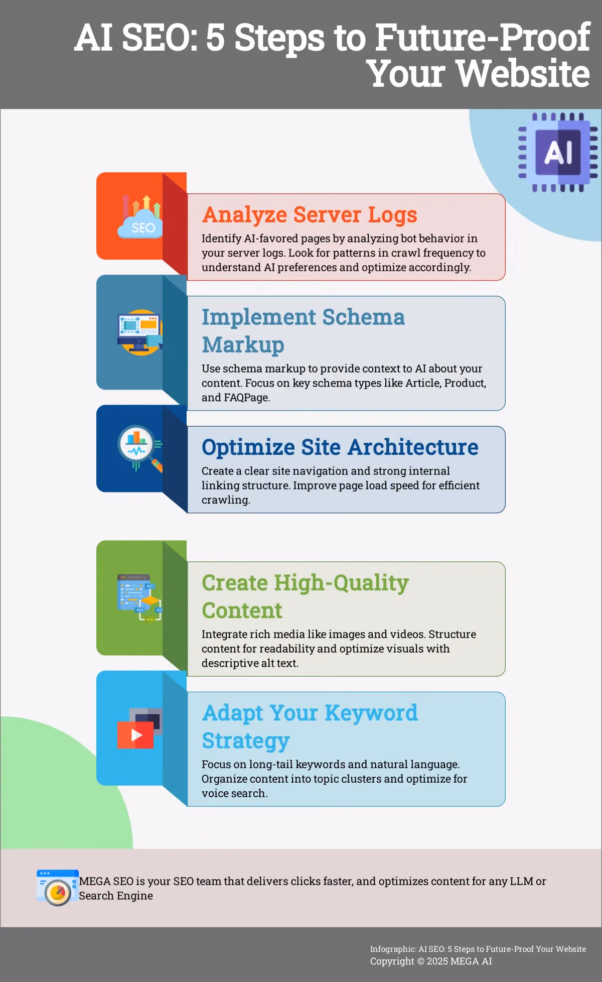 AI SEO: 5 Steps to Future-Proof Your Website Infographic: 5 steps to optimize your website for AI-driven search engines