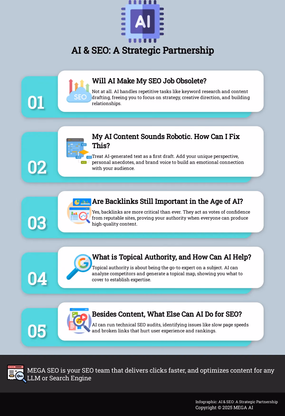 AI & SEO: A Strategic Partnership Infographic: 5 Key Questions about AI and SEO