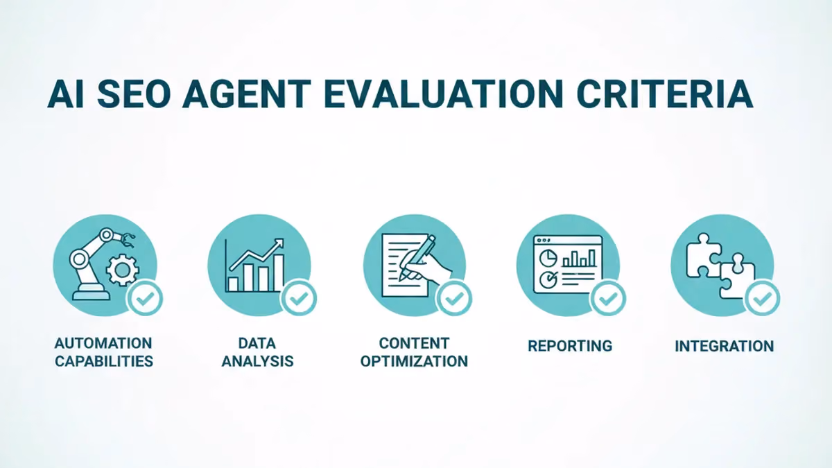 AI SEO agent evaluation criteria including automation capabilities and data analysis features