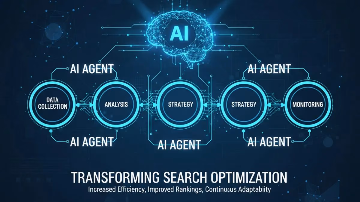 AI SEO agent data flow from collection through analysis, strategy, execution, and monitoring