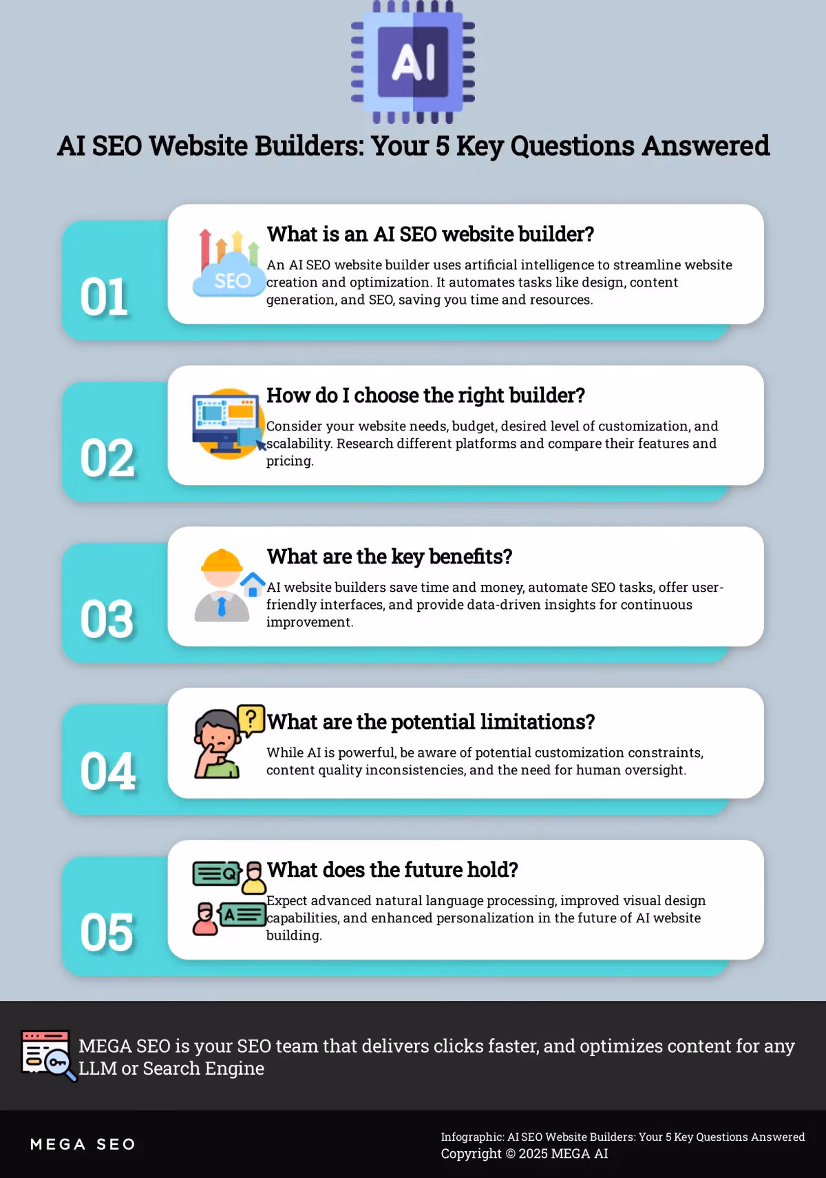 AI SEO Website Builders: Your 5 Key Questions Answered Infographic: 5 Key Questions about AI SEO Website Builders