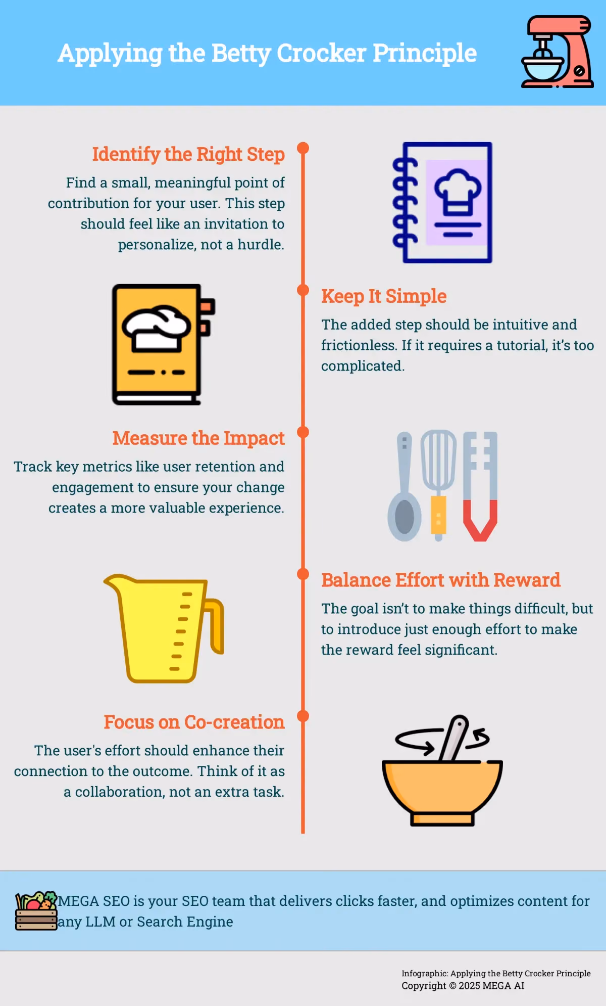 Applying the Betty Crocker Principle A 5-step guide to applying the Betty Crocker Principle for increased user engagement.