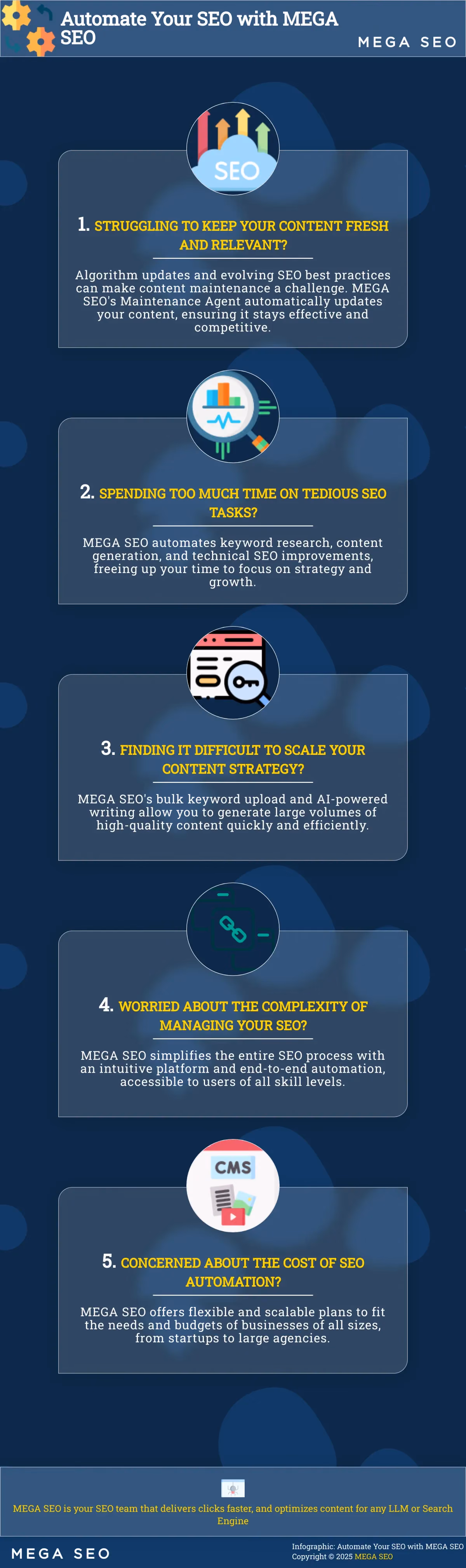 Automate Your SEO with MEGA SEO Infographic explaining the benefits of using MEGA SEO for content and SEO automation.