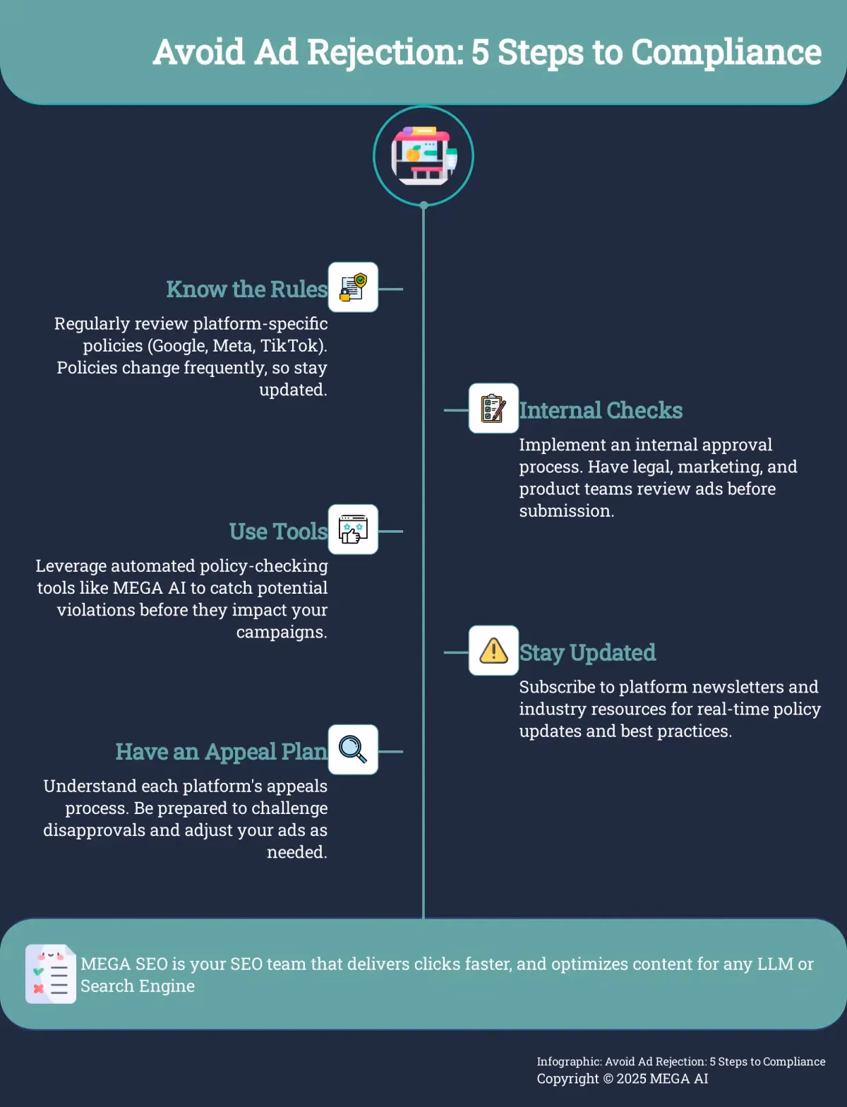 Avoid Ad Rejection: 5 Steps to Compliance Infographic: 5 steps to ensure your ads comply with advertising policies.