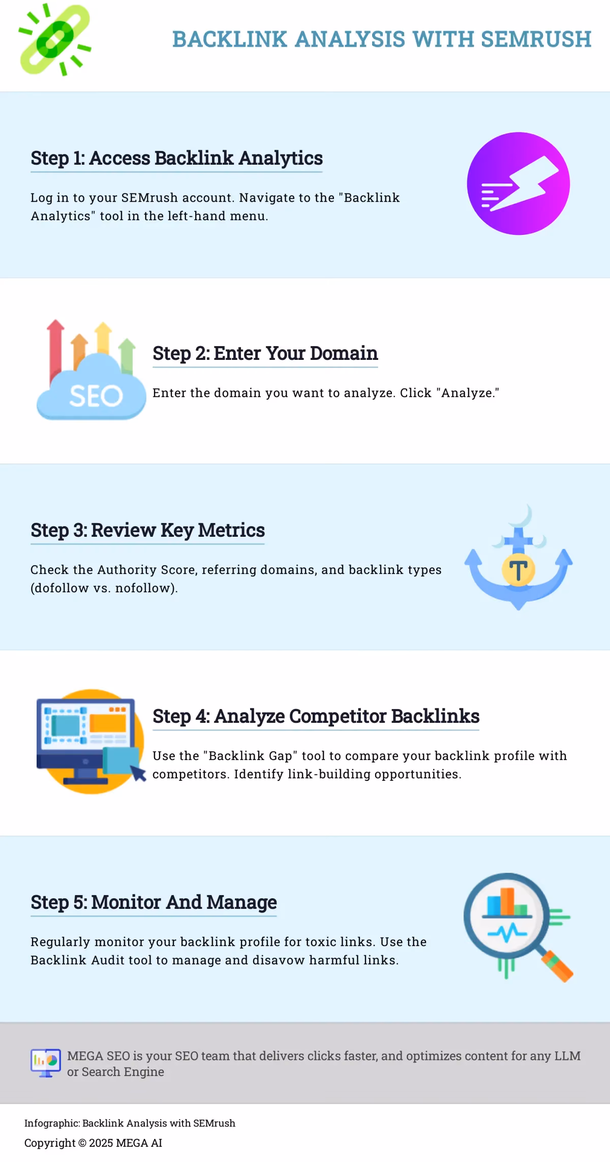 Backlink Analysis with SEMrush A step-by-step guide to analyzing backlinks using SEMrush