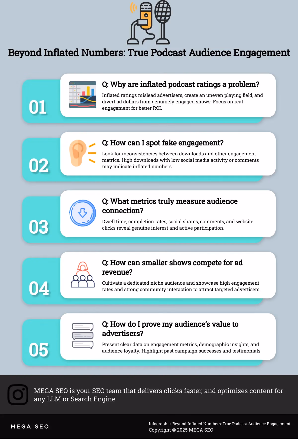 Infographic on how to identify genuine podcast audience engagement and its value for advertisers.