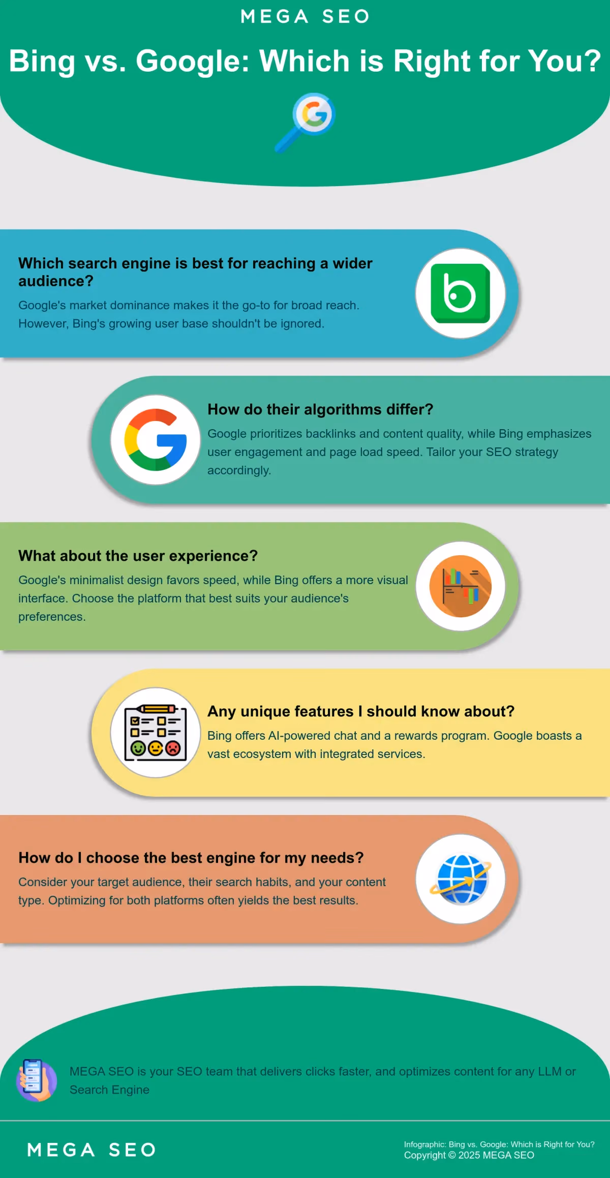 Bing vs. Google: Which is Right for You? Infographic comparing Bing and Google search engines.
