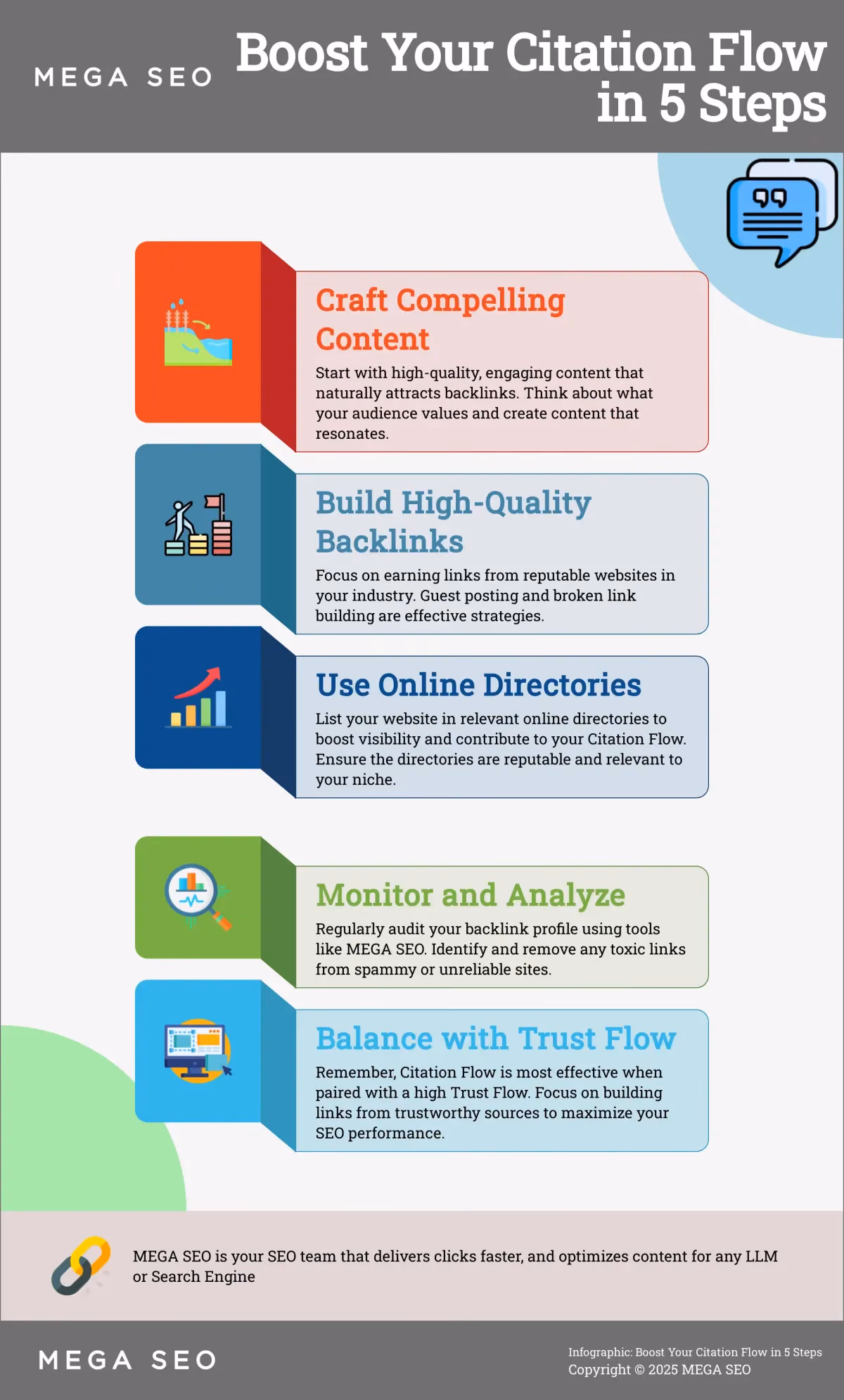 Boost Your Citation Flow in 5 Steps Infographic on improving Citation Flow