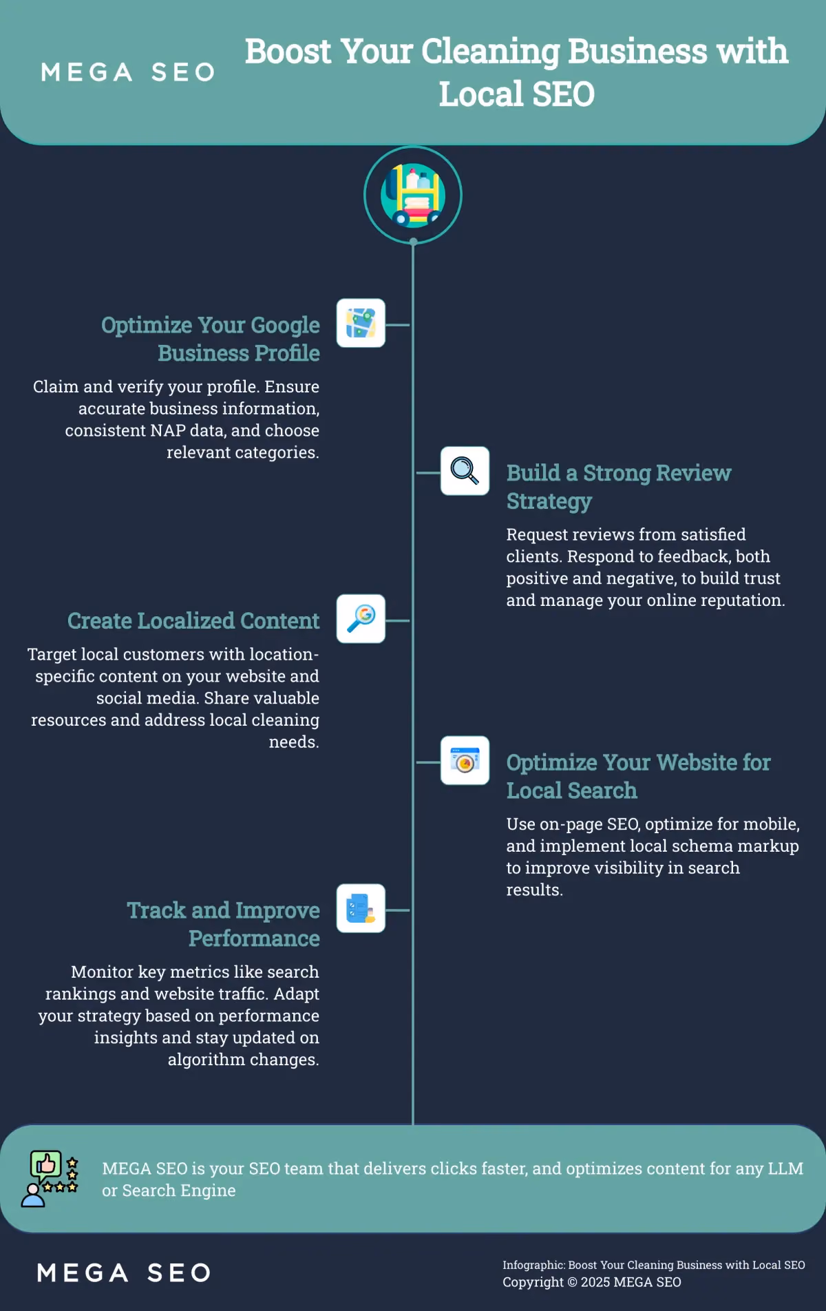 Boost Your Cleaning Business with Local SEO Infographic on Local SEO for House Cleaners