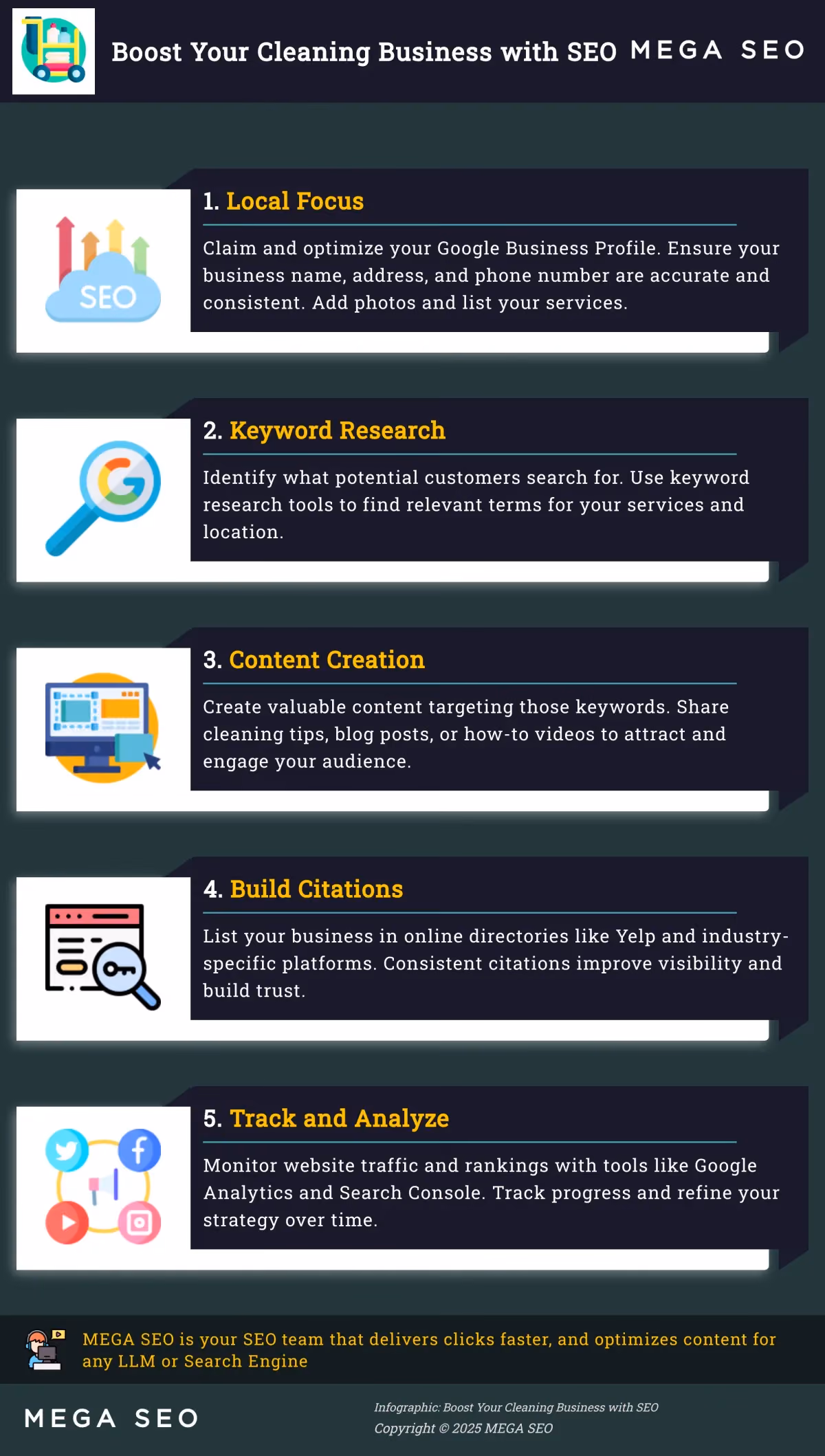 Boost Your Cleaning Business with SEO Infographic on SEO for cleaning businesses