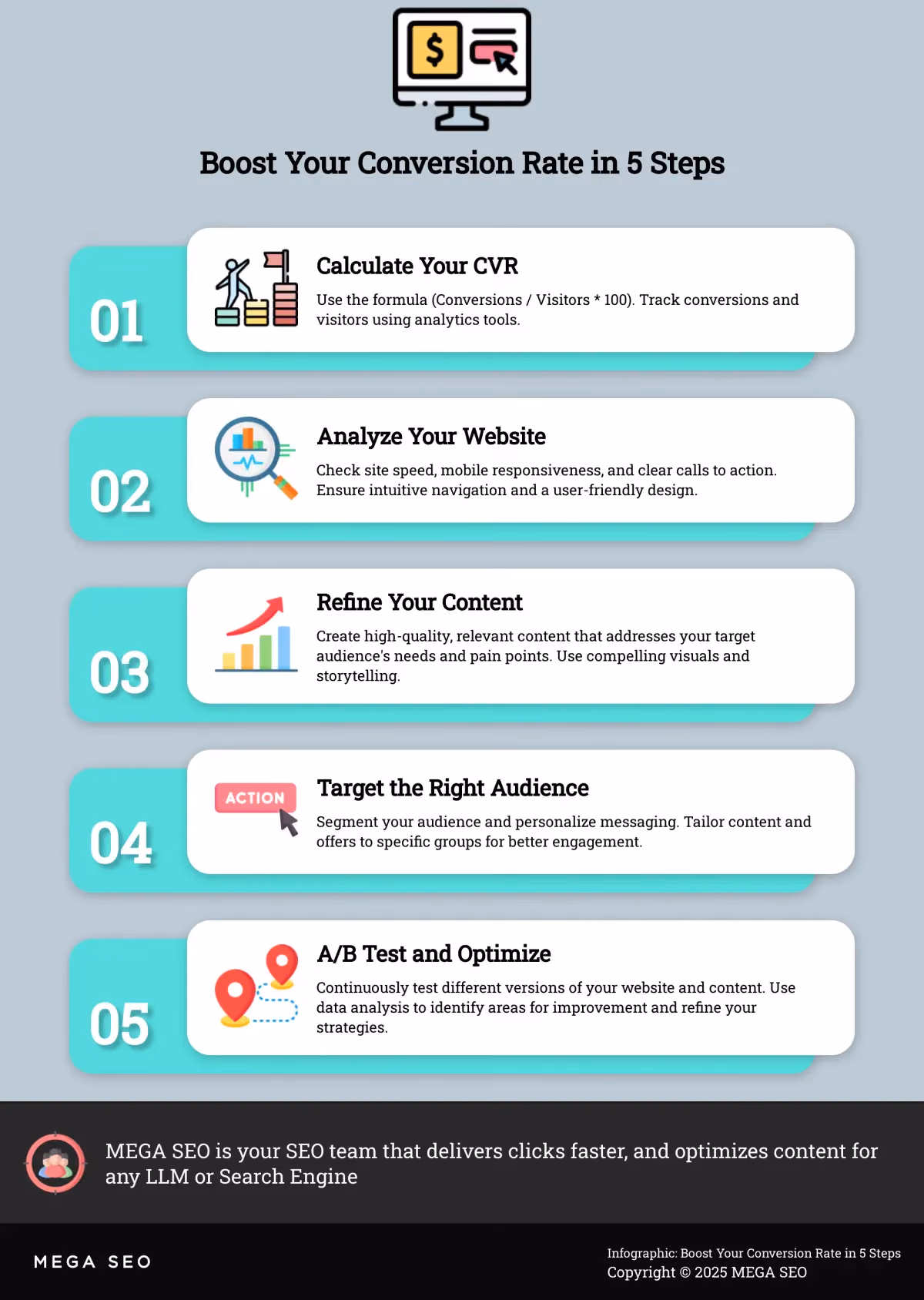 Boost Your Conversion Rate in 5 Steps Infographic: 5 Steps to a Higher Conversion Rate