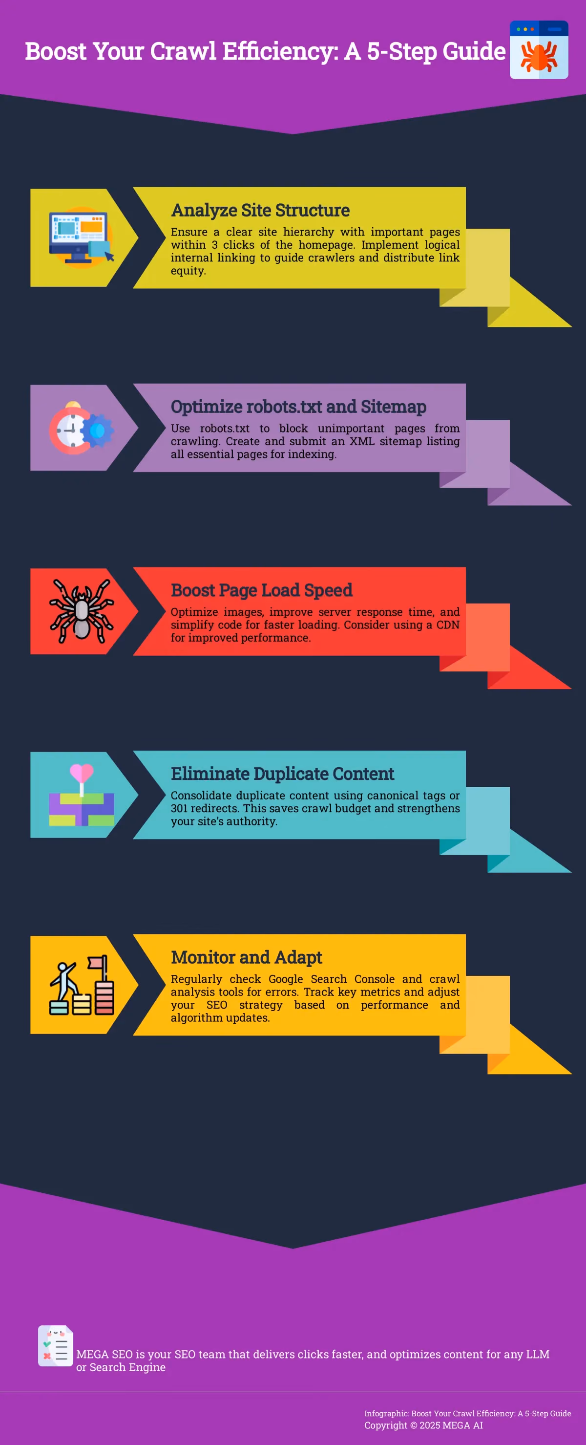 Infographic: 5 steps to improve crawl efficiency for better SEO.