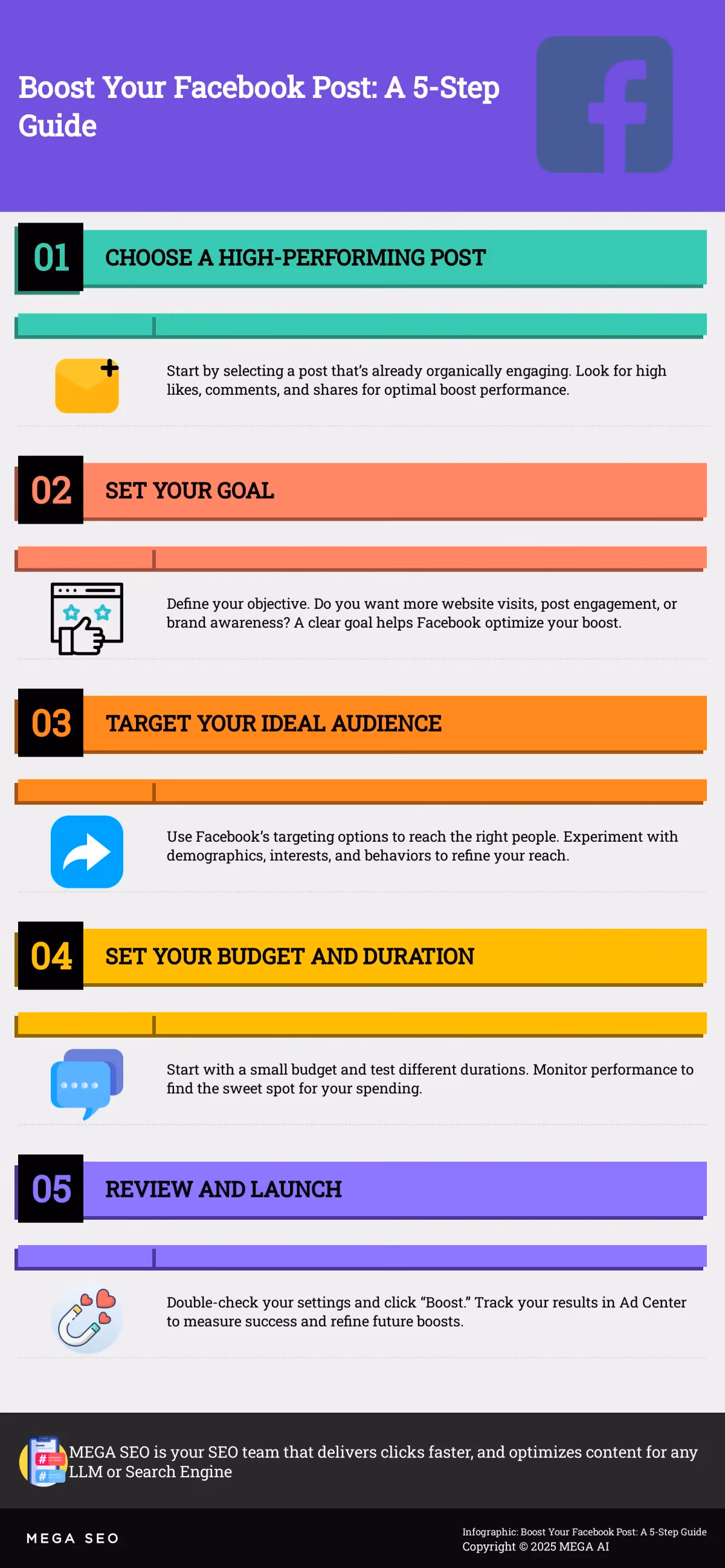 Boost Your Facebook Post: A 5-Step Guide A 5-step infographic guide on how to boost a Facebook post effectively.