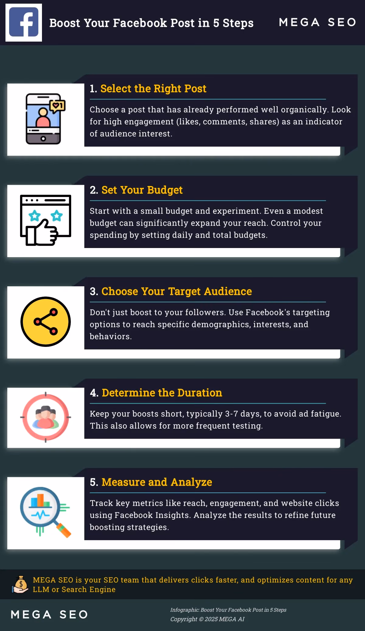 Boost Your Facebook Post in 5 Steps A 5-step guide to boosting Facebook posts