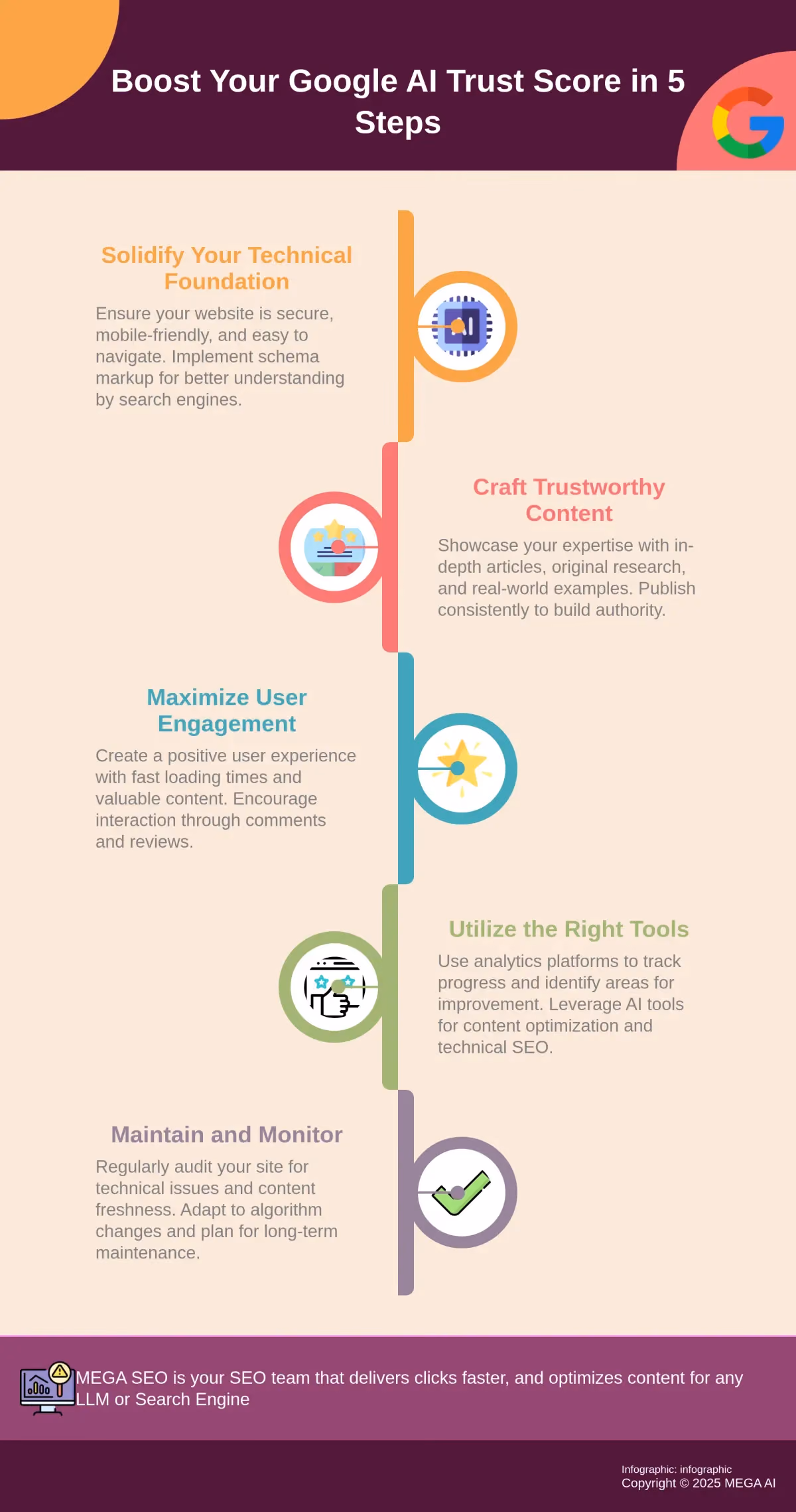 Boost Your Google AI Trust Score in 5 Steps Infographic outlining 5 steps to improve Google AI Trust Score