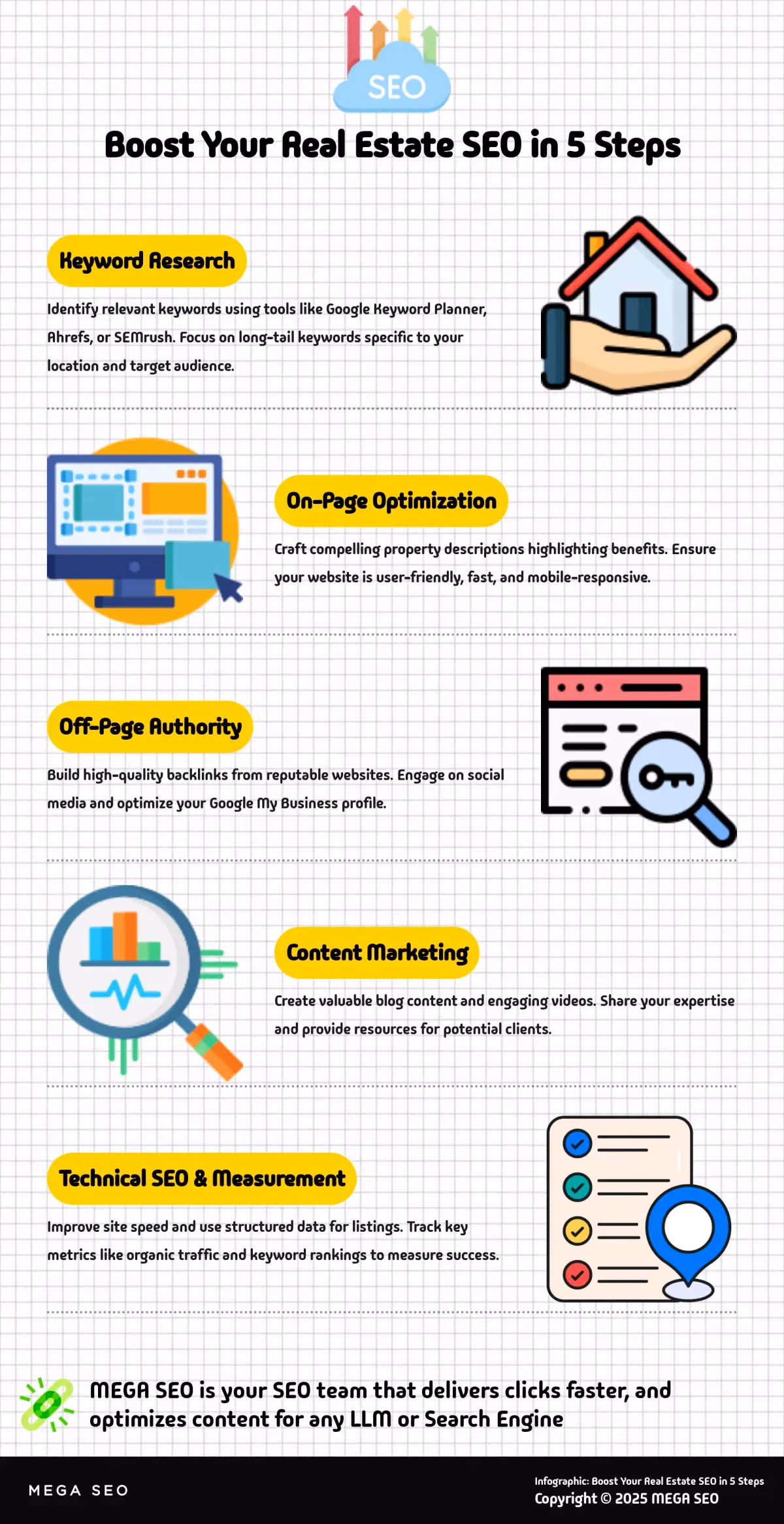 Infographic: 5 Steps to Better Real Estate SEO