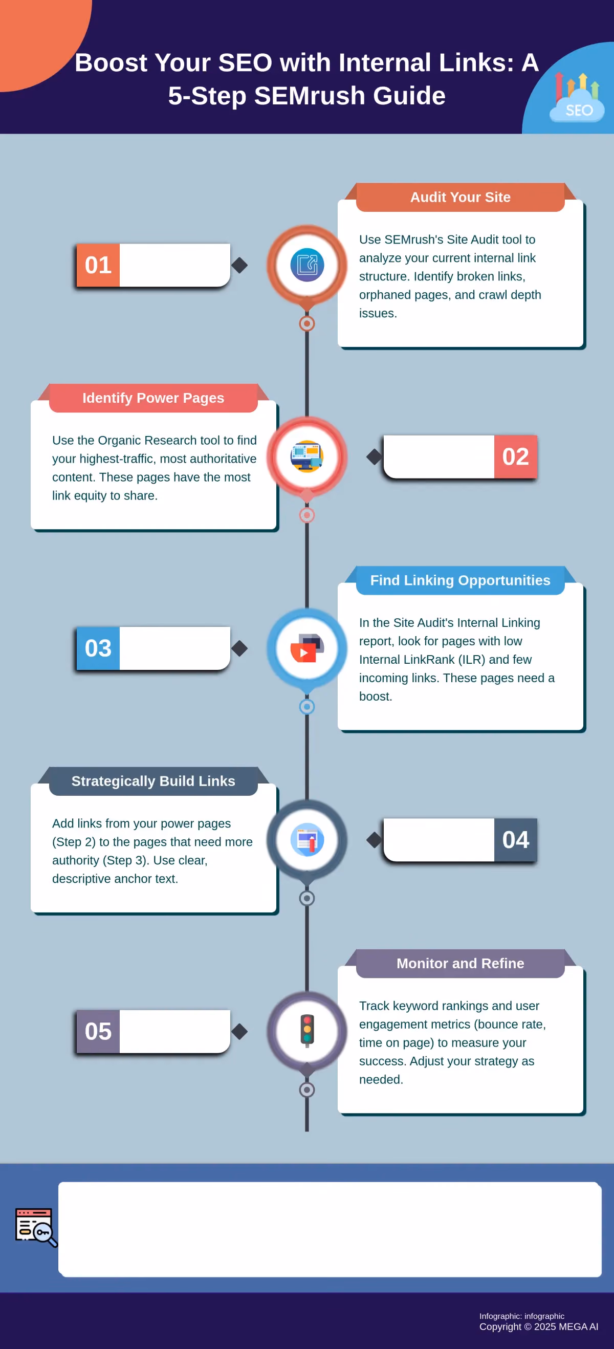 Boost Your SEO with Internal Links: A 5-Step SEMrush Guide Infographic: 5 steps to improve internal linking with SEMrush