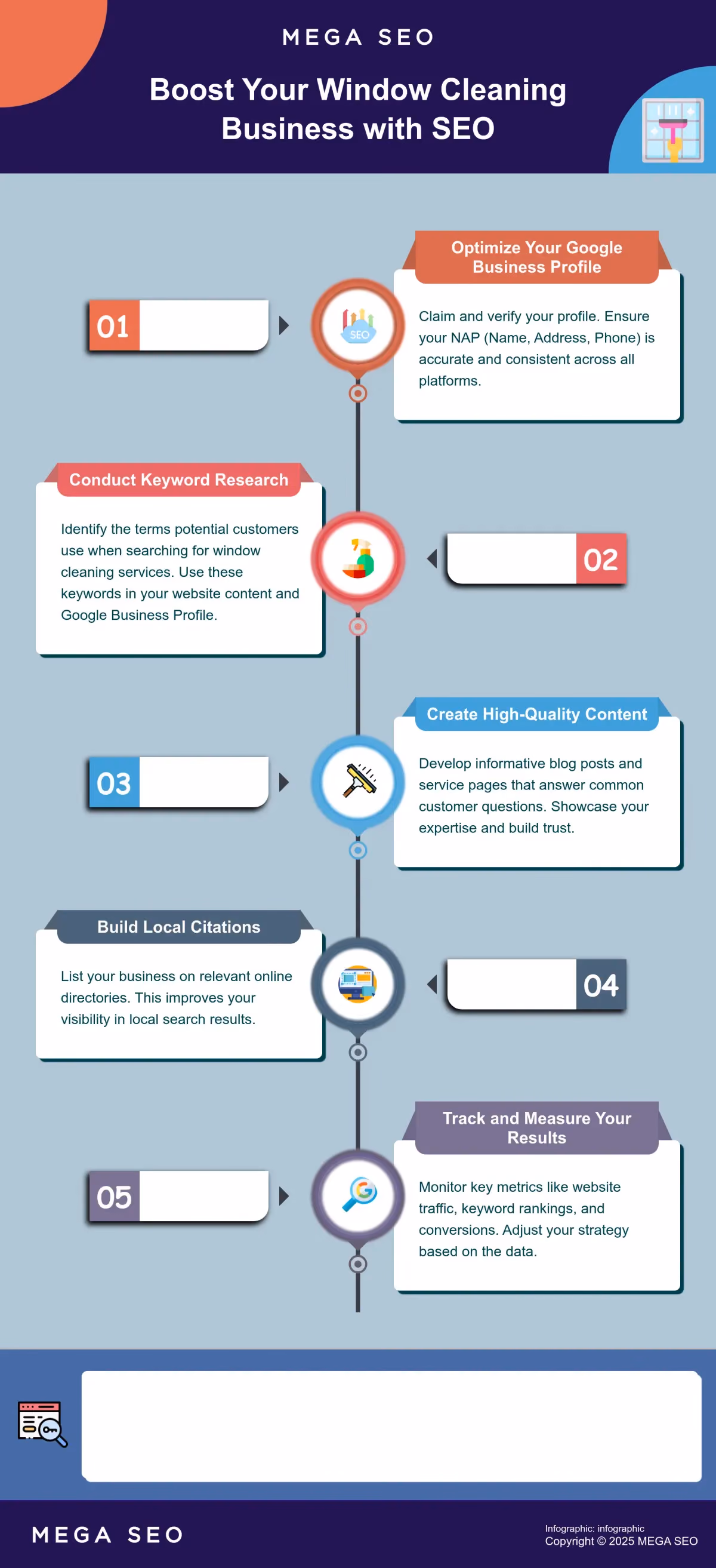 Boost Your Window Cleaning Business with SEO Infographic outlining 5 key steps to improve SEO for window cleaning businesses