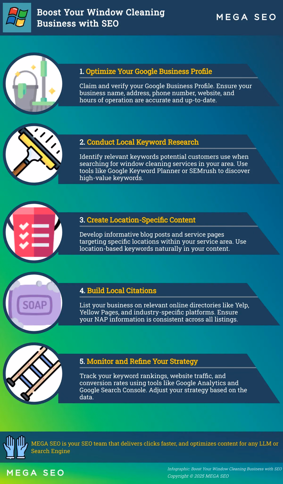 Boost Your Window Cleaning Business with SEO Infographic outlining 5 key SEO steps for window cleaners