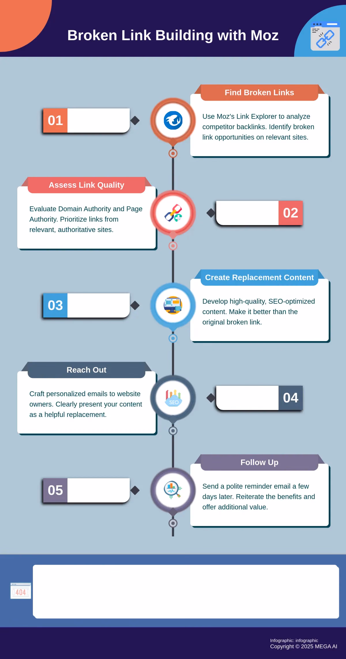 Broken Link Building with Moz A 5-step infographic on how to use Moz for broken link building.