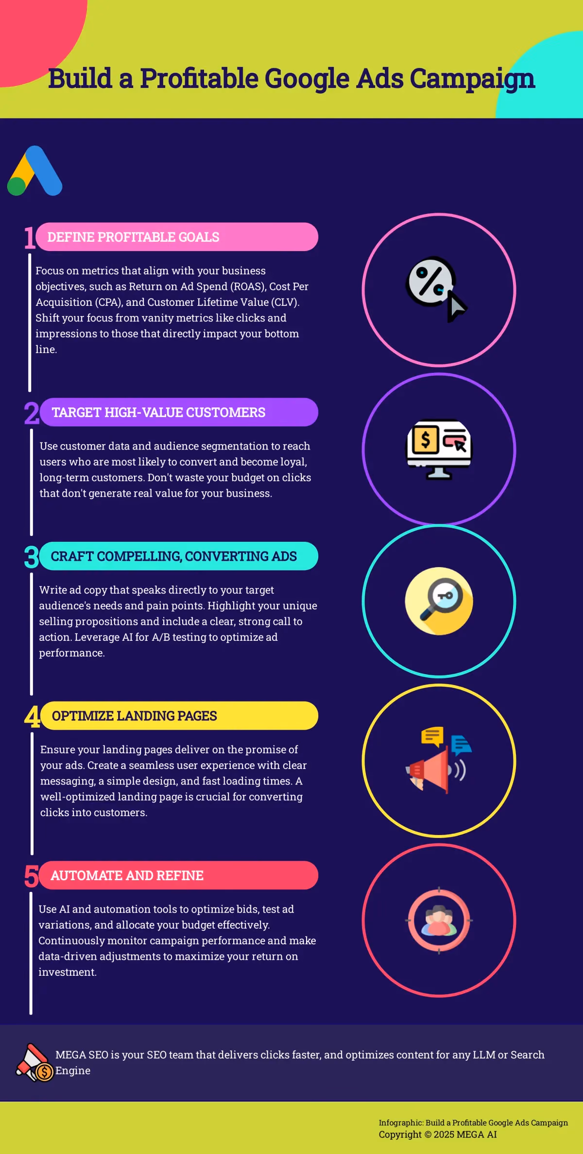 Build a Profitable Google Ads Campaign Infographic outlining 5 steps to a profitable Google Ads campaign